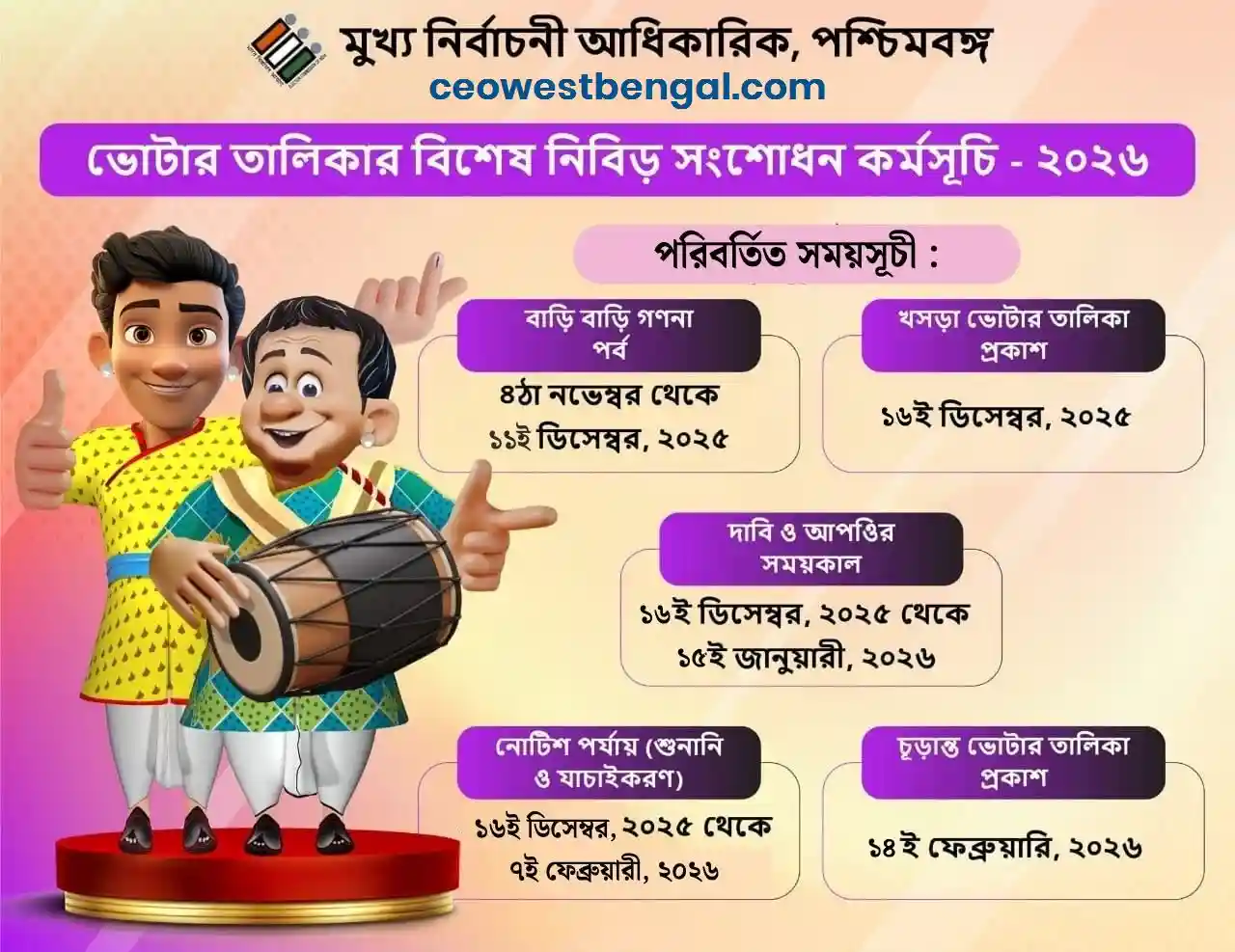 2026 SIR West Bengal Important Dates