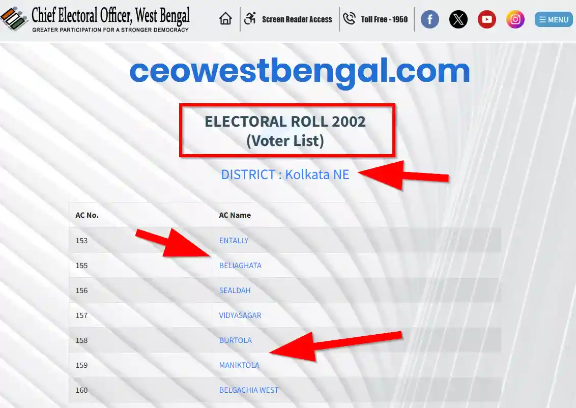 Kolkata NE Voter List 2002