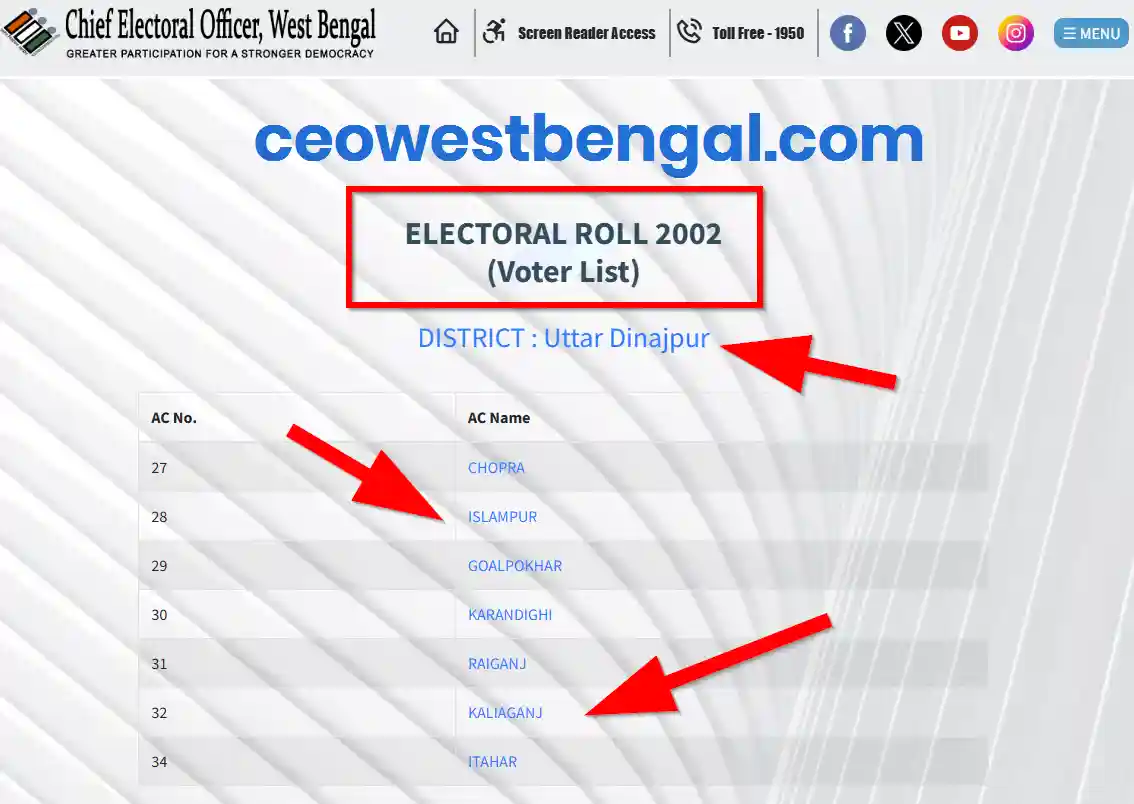 Uttar Dinajpur Voter List 2002